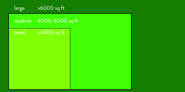 lawn size chart